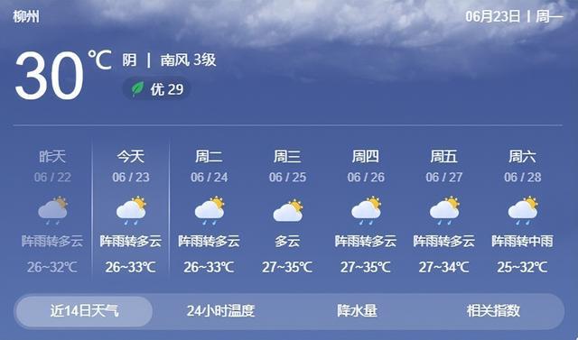 出现双洪峰后，柳江洪水退后复涨！这些地方仍有暴雨、大暴雨……