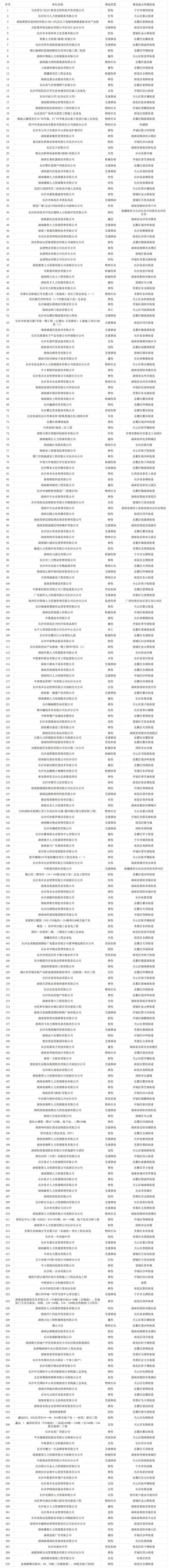 全市企业工伤事故申报情况周通报表（2025年6月14日-2025年6月20日）