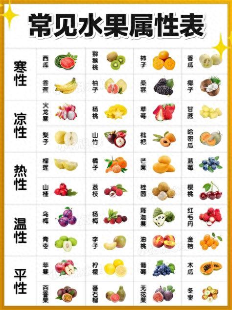 吃西瓜怕凉，吃荔枝怕上火？夏天选水果，先看你的体质