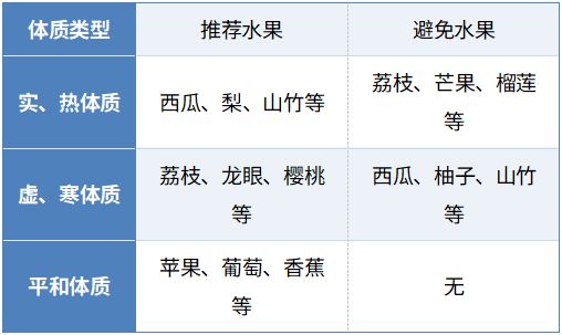 吃西瓜怕凉，吃荔枝怕上火？夏天选水果，先看你的体质