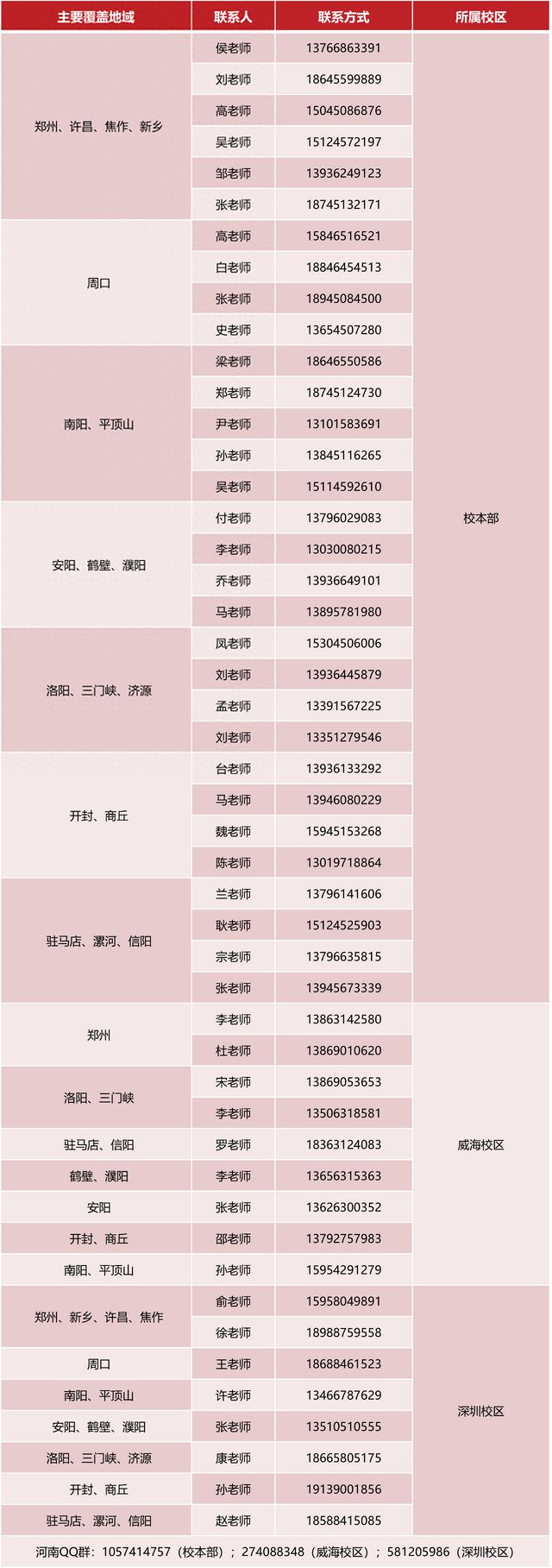 请转发！哈尔滨工业大学公布2025年在豫招生咨询联系方式