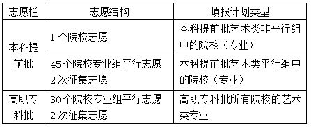 @艺考生看过来，湖南高考艺术类招生问答来了