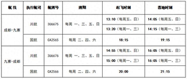 27日起，成都⇋九寨航线恢复运营！
