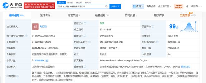 百威啤酒上海销售公司增资至6.4亿美元，增幅约38494%