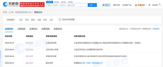 百威啤酒上海销售公司增资至6.4亿美元，增幅约38494%