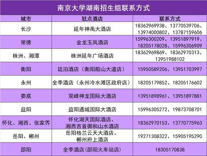 高考生和家长注意了！这些高校招生咨询组，来湖南“抢人”啦