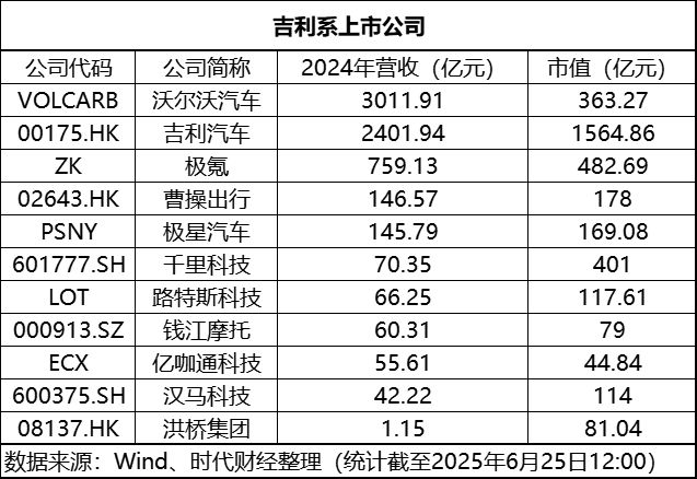 李书福又拿下一个IPO！曹操出行港股敲钟市值178亿元，欲推进大规模Robotaxi运营