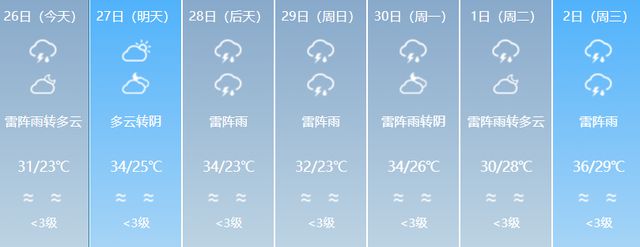 连下多天！局部大雨或暴雨！最新天气预报→