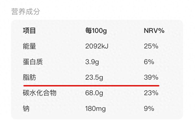 很多人当减脂零食吃的这种果蔬干，竟是“增肥”利器！