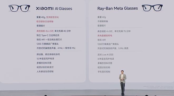 10分钟发布、半小时抢光！小米AI眼镜硬刚Meta，雷军：更适合亚洲人佩戴