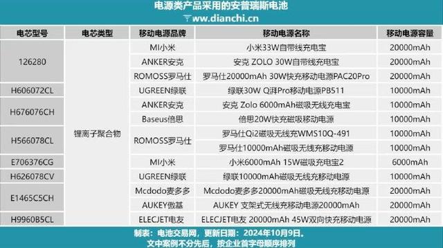 充电宝召回风波持续发酵！国家出手了