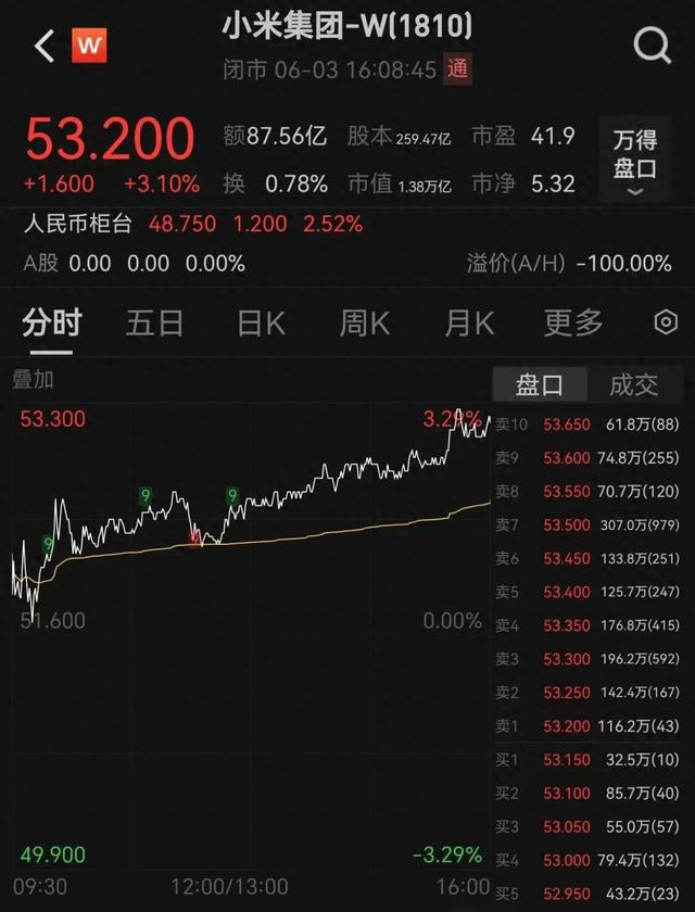 雷军连发三问，点赞网友评论！小米股价走高