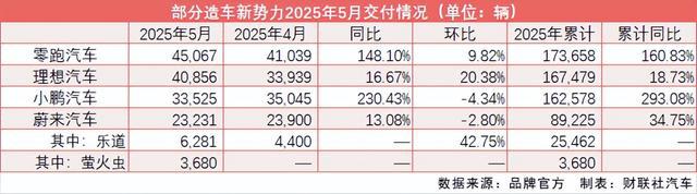 雷军连发三问，点赞网友评论！小米股价走高