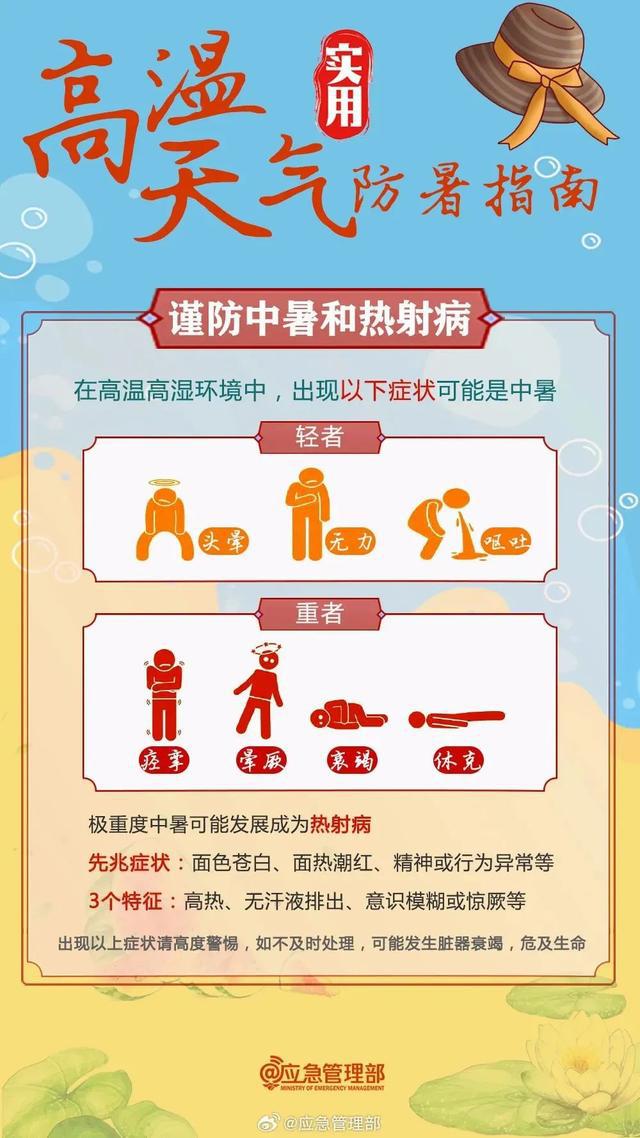 刚刚确认: 冲40℃！上海将连续10天高温警告