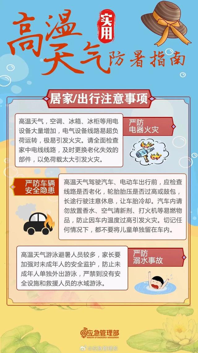 刚刚确认: 冲40℃！上海将连续10天高温警告