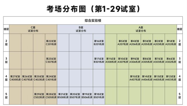 @河南医护！2025卫生高级职称考试温馨提醒请查收