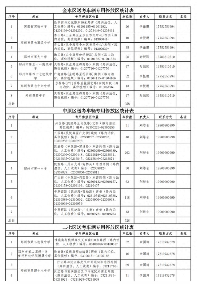 郑州高（中）考期间，这些地方送考车辆免费停！