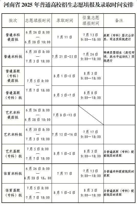 濮阳医学高等专科学校志愿填报指南