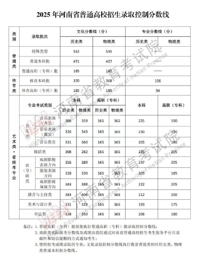 濮阳医学高等专科学校志愿填报指南