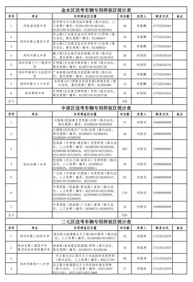 郑州高（中）考期间，送考车辆免费停→