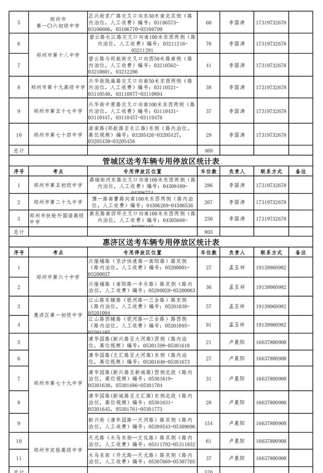 郑州高（中）考期间，送考车辆免费停→