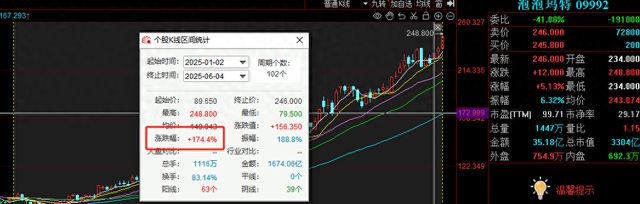 泡泡玛特、老铺黄金、蜜雪集团 股价齐创新高