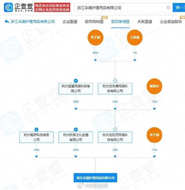 黄子韬直接持股卫生巾厂