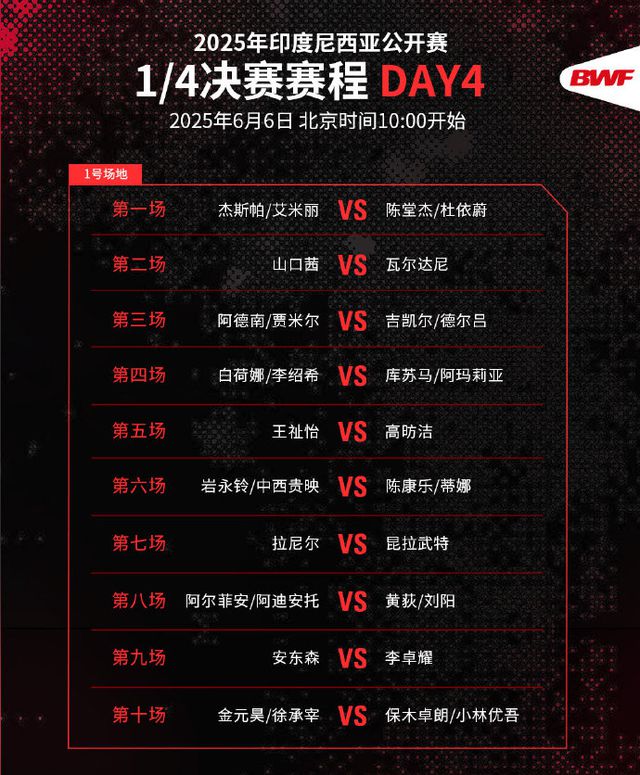 印尼公开赛第四日：李诗沣领衔 国羽多对组合冲击四强