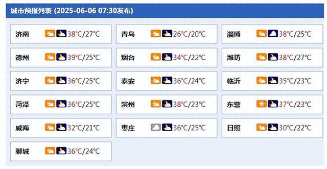 局地41℃以上！今起四天山东连续高温，大风+降雨9日登场