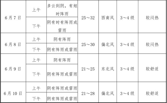 最新消息！明天抵达杭州