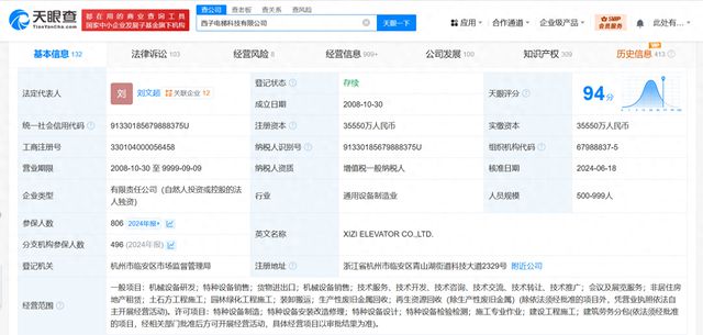 盘点西子电梯总裁刘文超商业版图