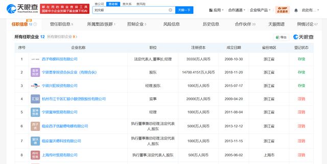 盘点西子电梯总裁刘文超商业版图