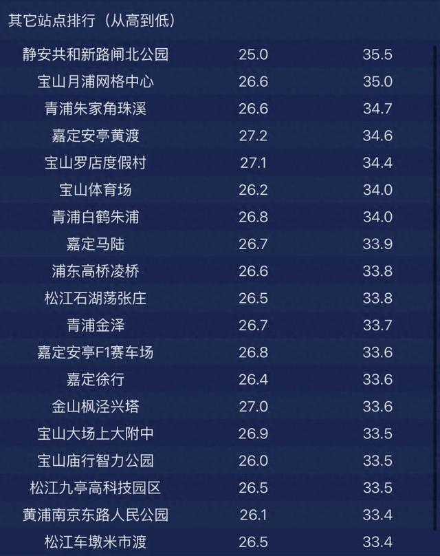 上海官宣：明天入梅！比往年提前12天…大到暴雨马上到，1号台风正在酝酿→