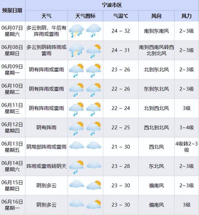 提前了！宁波明天正式进入……