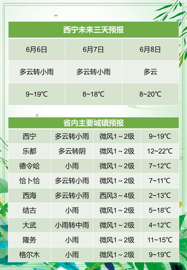 降水来了！青海省高海拔地区有大到暴雪