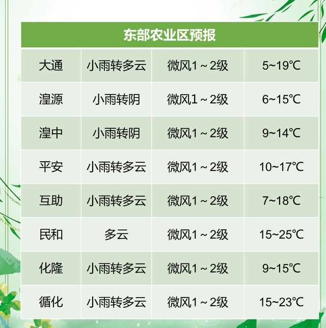 降水来了！青海省高海拔地区有大到暴雪