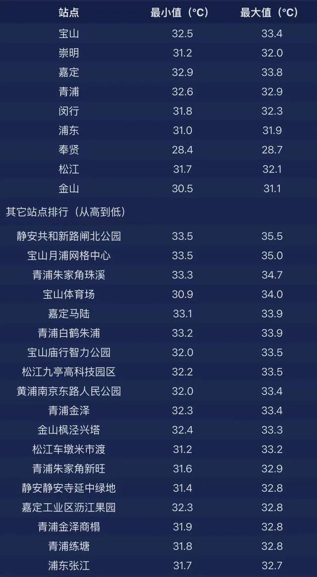 刚刚确认：上海明天入梅！首场大到暴雨即将报到，今年不太一样