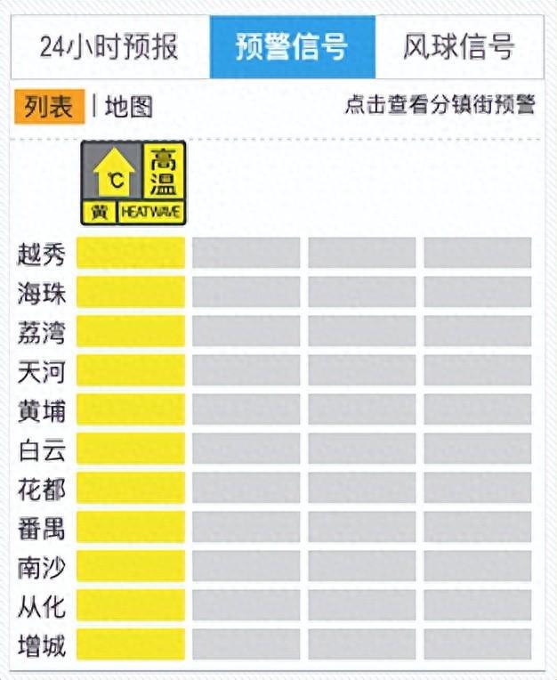 广州发布今年首个高温黄色预警
