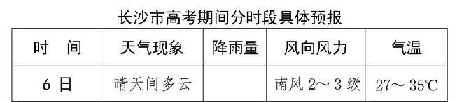 湖南天气：雷阵雨+7～9级阵风，最高温36℃