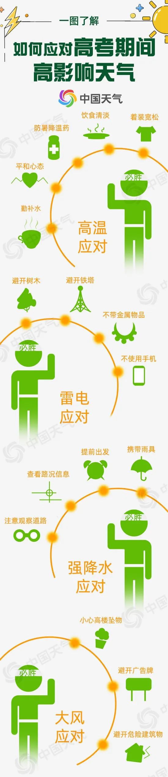 湖南天气：雷阵雨+7～9级阵风，最高温36℃