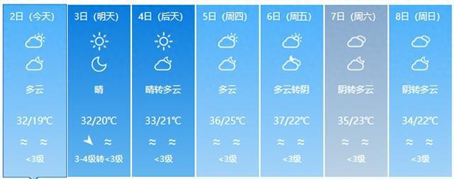 山东最新天气预报！淄博未来几天……
