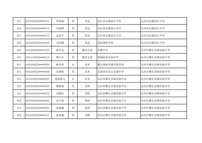 长沙市高中特长生预录取名单出炉，1444名学子上榜
