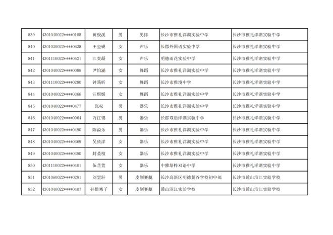 长沙市高中特长生预录取名单出炉，1444名学子上榜