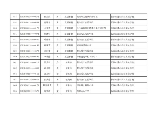 长沙市高中特长生预录取名单出炉，1444名学子上榜