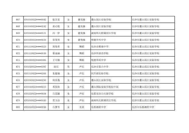 长沙市高中特长生预录取名单出炉，1444名学子上榜