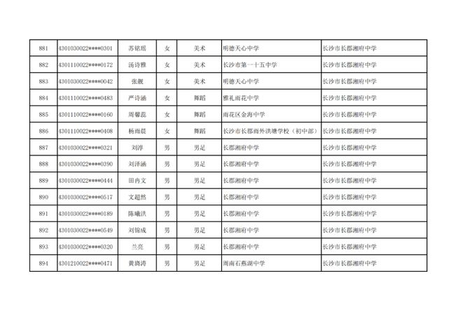 长沙市高中特长生预录取名单出炉，1444名学子上榜