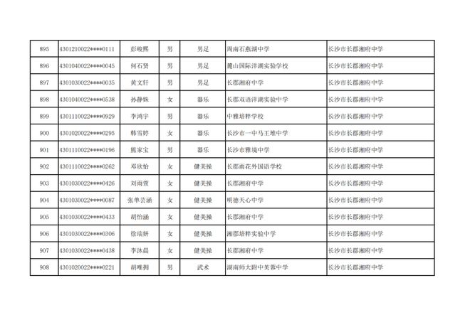 长沙市高中特长生预录取名单出炉，1444名学子上榜