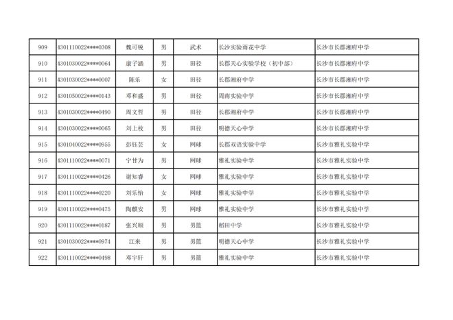 长沙市高中特长生预录取名单出炉，1444名学子上榜