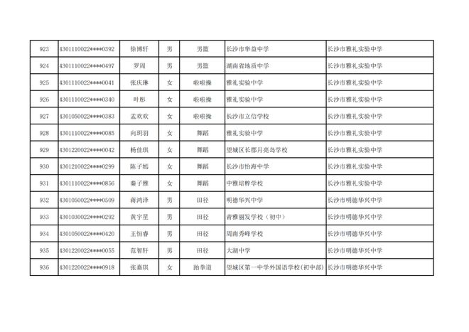 长沙市高中特长生预录取名单出炉，1444名学子上榜