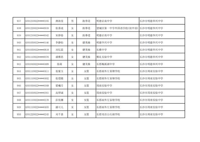 长沙市高中特长生预录取名单出炉，1444名学子上榜